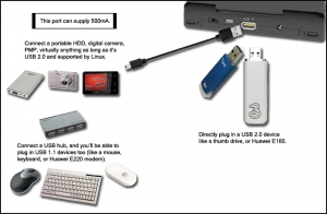 Pandora as a USB host